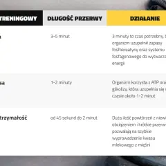 Ile przerwy między treningami? Klucz do skutecznej regeneracji