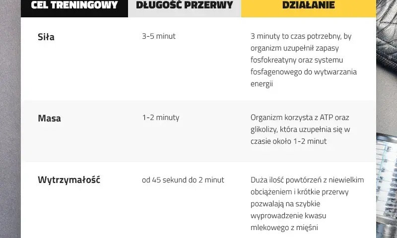 Ile przerwy między treningami? Klucz do skutecznej regeneracji